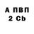 БУТИРАТ вода pRotOn